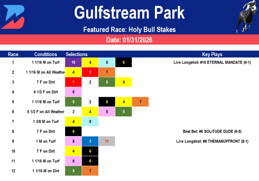 Gulfstream Park Picks: Saturday Holy Bull Derby Prep (01/31/2026)