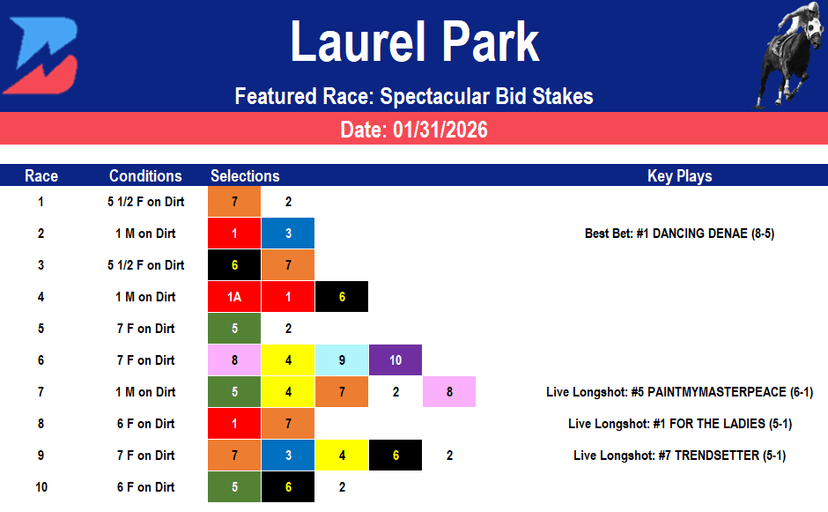 Laurel Park Picks: Spectacular Bid Stakes (01/31/2026)