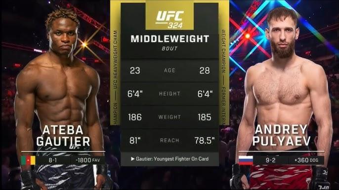 UFC 324 Paddy Pimblett vs Justin Gaethje Preliminary Card Preview, Odds, Watch Info & FAQ