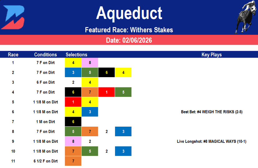Aqueduct Picks: Rescheduled Derby Prep Analysis (02/06/2026)
