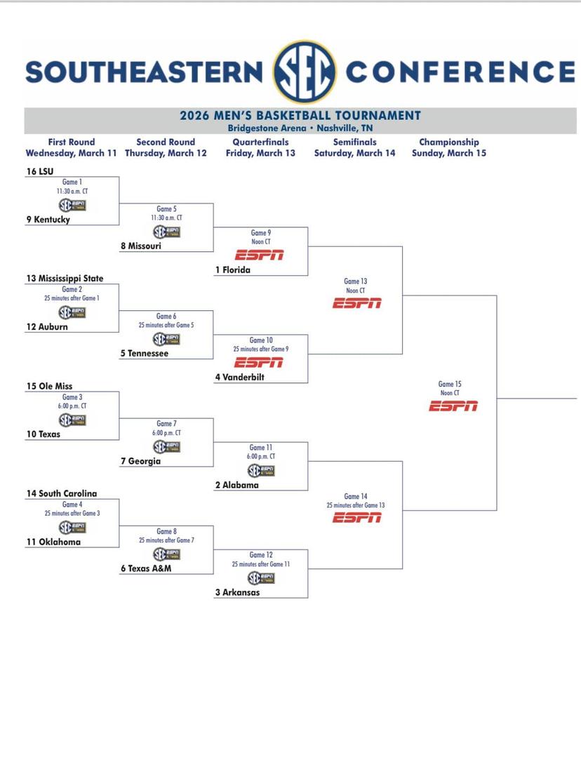 The SEC Tournament is being held at Bridgestone Arena in Nashville - SEC Tournament Picks
