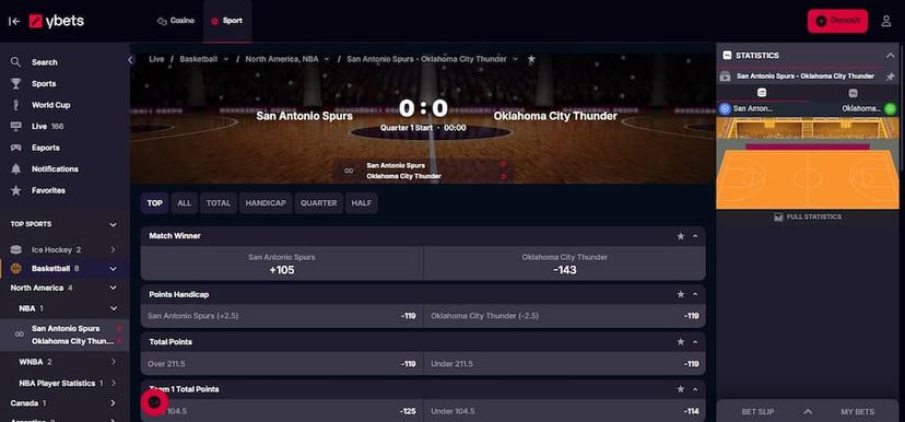An example of a sports betting screen at Ybets Sportsbook