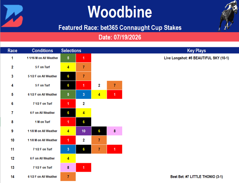 Woodbine Picks- Connaught Cup Stakes (7/19/2026)