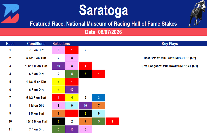 Saratoga Picks: Hall of Fame Stakes Analysis (8/7/2026)