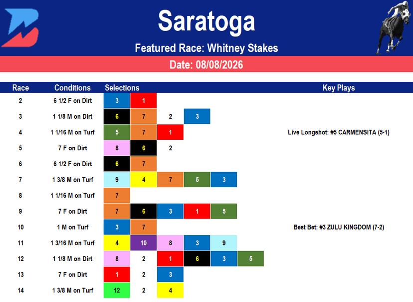 Saratoga Picks: Whitney Analysis (8/8/2026)