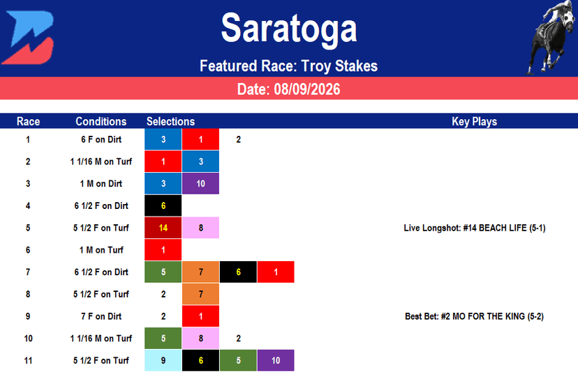 Saratoga Picks: Troy Stakes Analysis (8/9/2026)