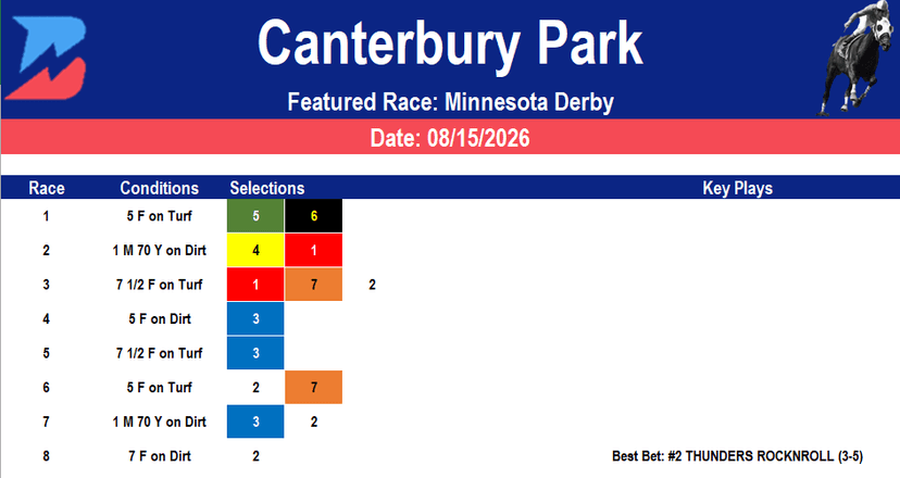 Canterbury Park Picks: Minnesota Derby (8/15/2026)