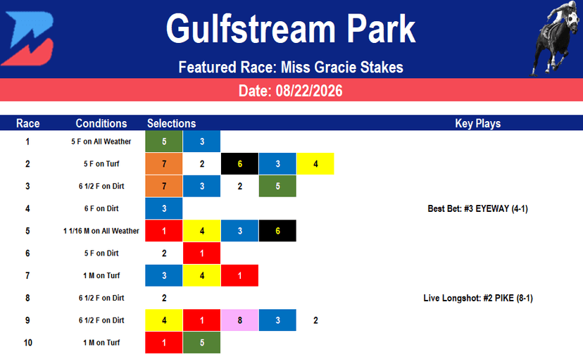 Gulfstream Park Picks: Miss Gracie Stakes (8/22/2026)