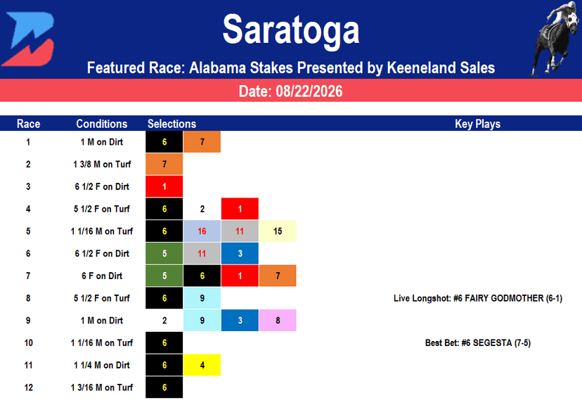 Saratoga Picks: Grade 1 Alabama Stakes (8/22/2026)