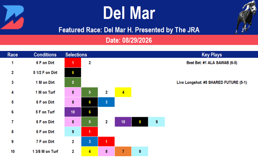Del Mar Picks: Del Mar Handicap (8/29/2026)