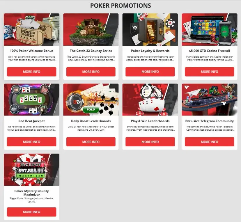 betonline poker promotions aug 2026