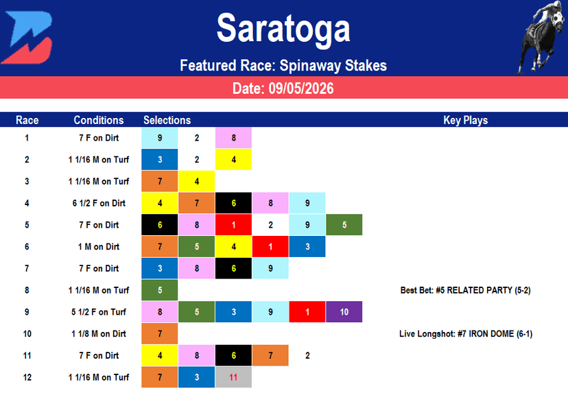 Saratoga Picks: Grade 1 Spinaway Stakes (9/5/2026)