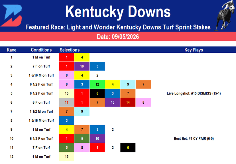 Kentucky Downs Picks: Kentucky Downs Turf Sprint (9/5/2026)