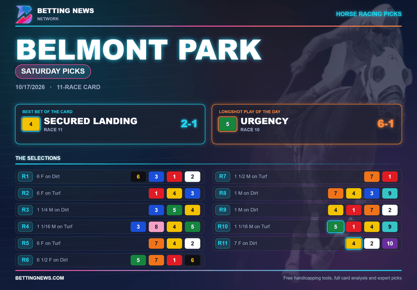 Belmont Picks: Saturday Full Card Analysis (10/17/2026)