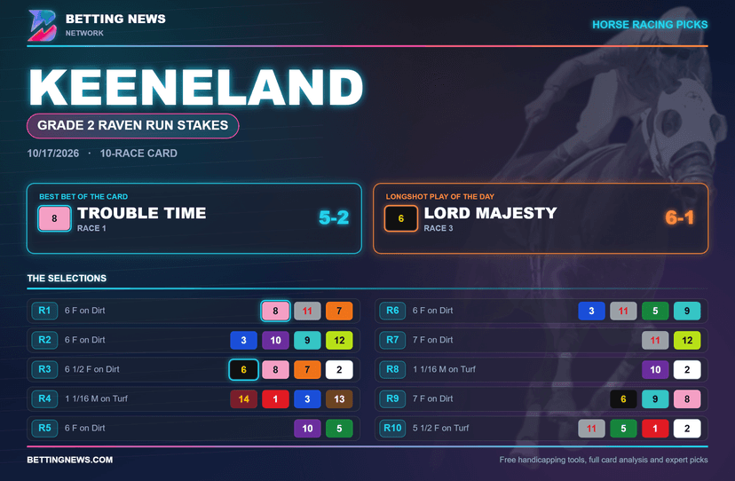 Keeneland Picks: Grade 2 Raven Run Stakes (10/17/2026)