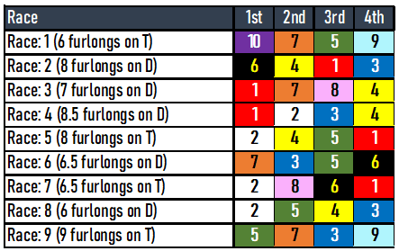 Santa Anita Picks- Saturday, January 13, 2024