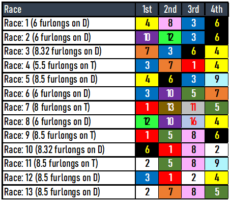 Fair Grounds Picks-Saturday, January, 20, 2024