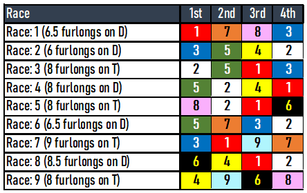 Santa Anita Picks- Saturday, January 20, 2024