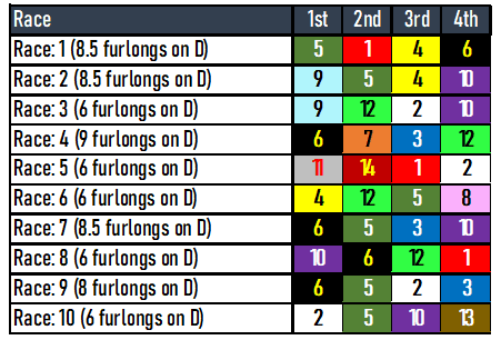 Oaklawn Park Picks- Saturday, January 27, 2024