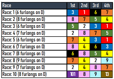 Aqueduct Picks- Saturday, January 27, 2024