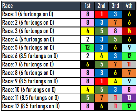 Oaklawn Park Picks: Southwest Stakes- February 3, 2024
