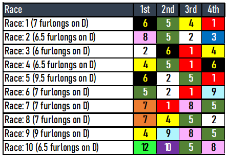 Withers Aqueduct Picks- 02/03/2024