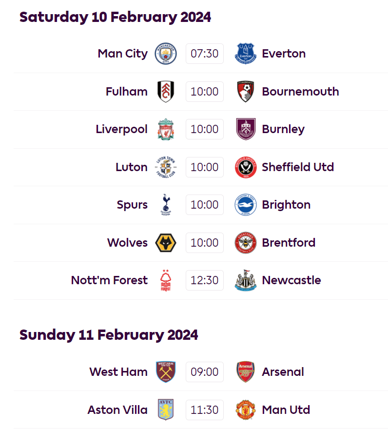 Weekend Picks: English Premier League Preview and Odds | February 9, 2024