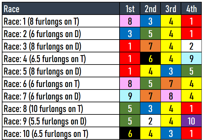 Santa Anita Picks-Los Virgenes 2024