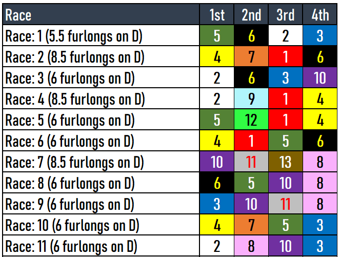 Oaklawn Park Picks- Ozark Stakes 2024