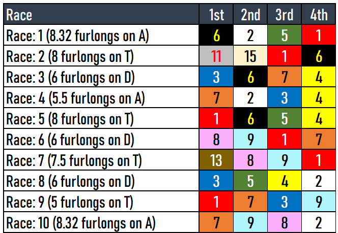 Gulfstream Park Picks- Ladies Turf Sprint 2024