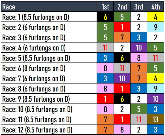 Oaklawn Park Picks-2024 Rebel Stakes