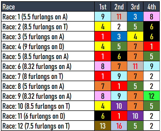 Gulfstream Park Picks- 2024 GP Sprint