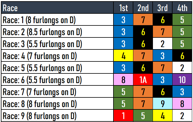Laurel Park Picks 2-24-2024
