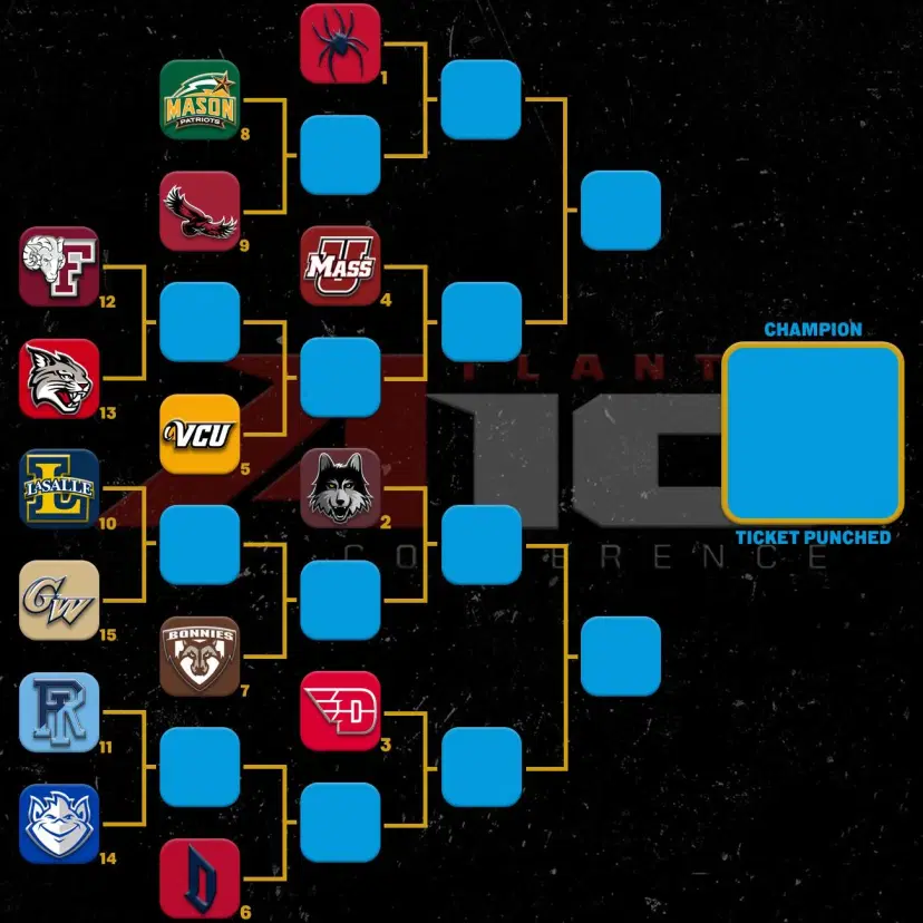 Atlantic 10 Conference Tournament: Preview, Odds & Best Bets