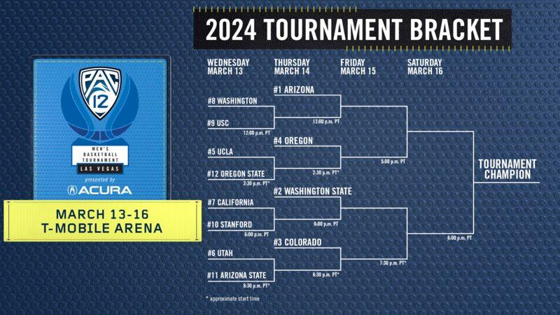 PAC-12 Conference Tournament, Preview, Odds & Best Bets