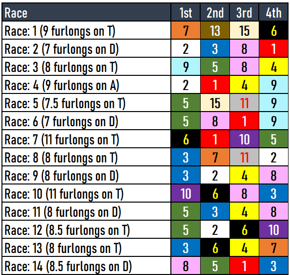 Gulfstream Park Picks- Fountain of Youth 2024