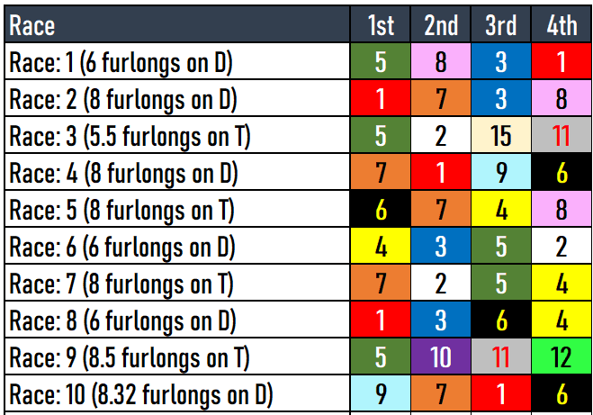 Fair Grounds Picks- 2024-03-02