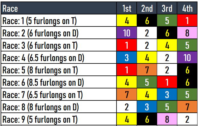 Santa Anita Picks- March 9, 2024
