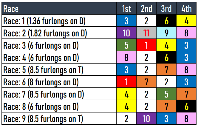 Turf Paradise Picks- Thursday, March 14, 2024