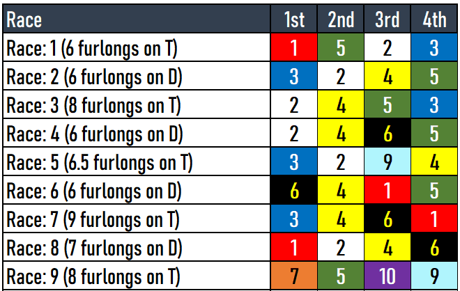 Santa Anita Picks 3/16/2024