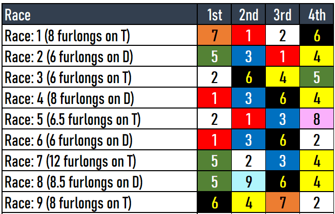 Santa Anita Picks 3/23/24