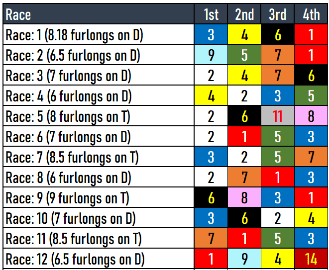 Tampa Bay Picks 3/24/24