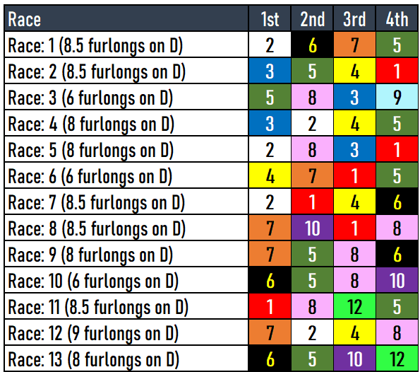 Oaklawn Park picks 3/30/24