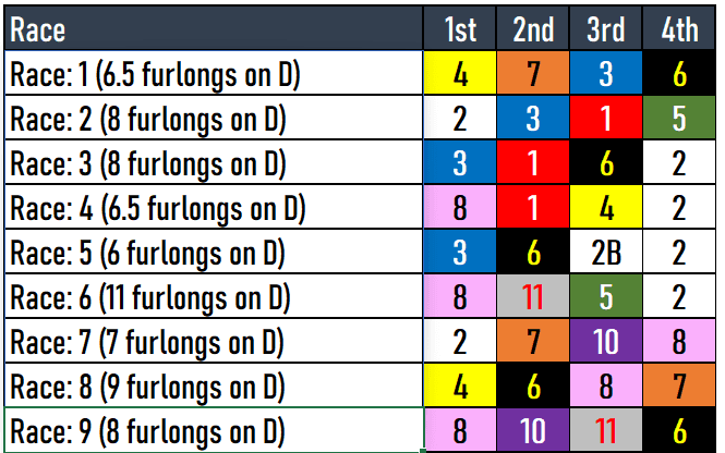Aqueduct Picks 3/30/24