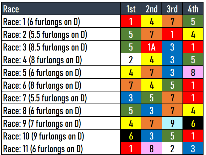 Laurel Park Picks 4/13/2024