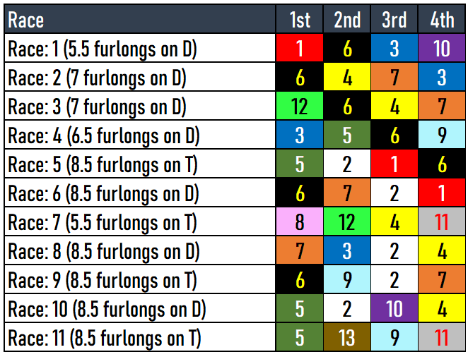 Keeneland Picks 4/13/2024