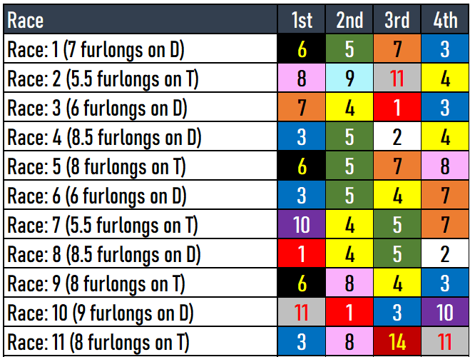 Laurel Park Picks 4/20/2024
