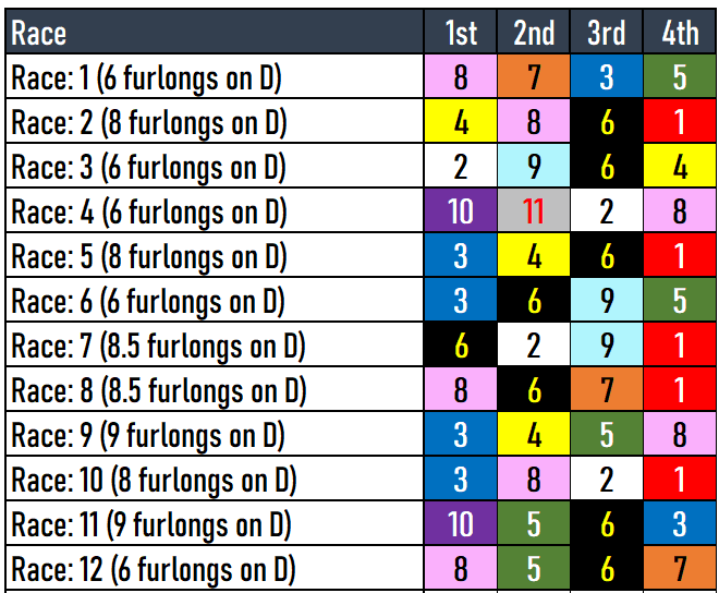 Oaklawn Park Picks 4/20/2024