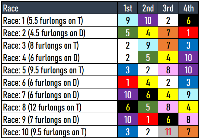 Keeneland Picks 4/26/2024