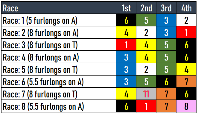 Golden Gate Fields Picks- 4/27/2024